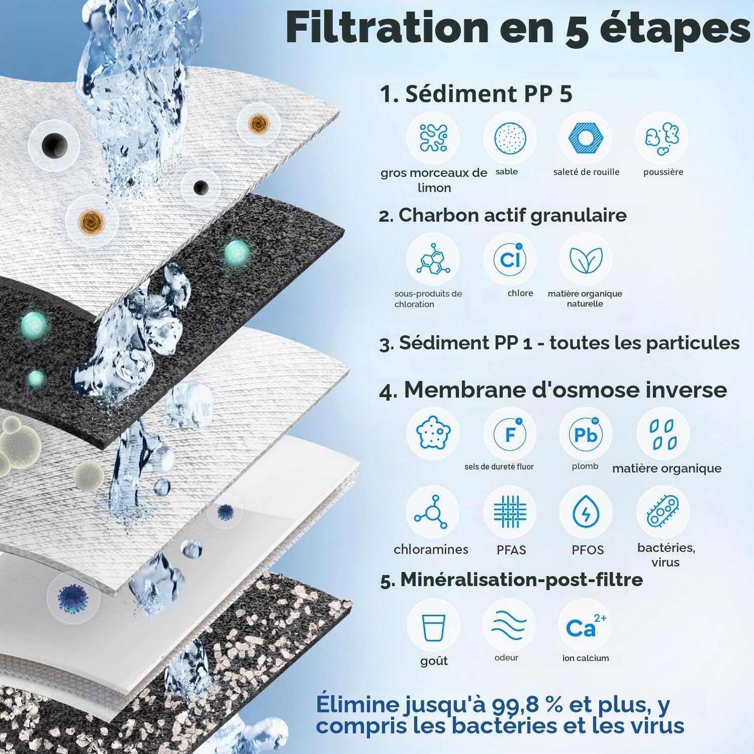 Ecosoft Standard Pro Filtre à osmose inverse - Avec pompe intégrée, purification efficace et installation facile