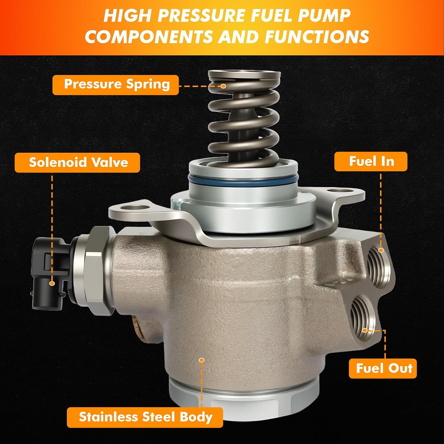 2009-2017 High Pressure Fuel Pump Compatible for Audi A4 A5 A6 A7 A8, for Quattro Q5 Q7 S4 S5 SQ5 VW Touareg 3.0L 3.2L 6.3L, Replace 07L127026AB