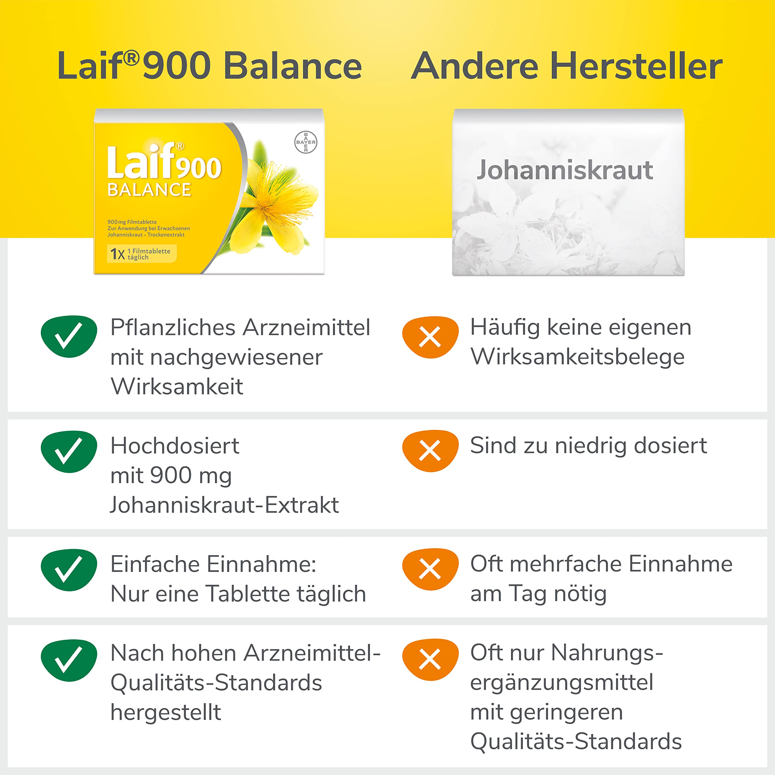 Laif 900 Balance | Johanniskraut | bei Antriebslosigkeit und Stimmungstiefs | mehr Elan, Lebensfreude und Gelassenheit | 1 x 60 Stück | Hochdosiertes Johanniskraut-Extrakt. Bei Stimmungstiefs. Für mehr Lebensfreude und Gelassenheit bei Stress und Sorgen.