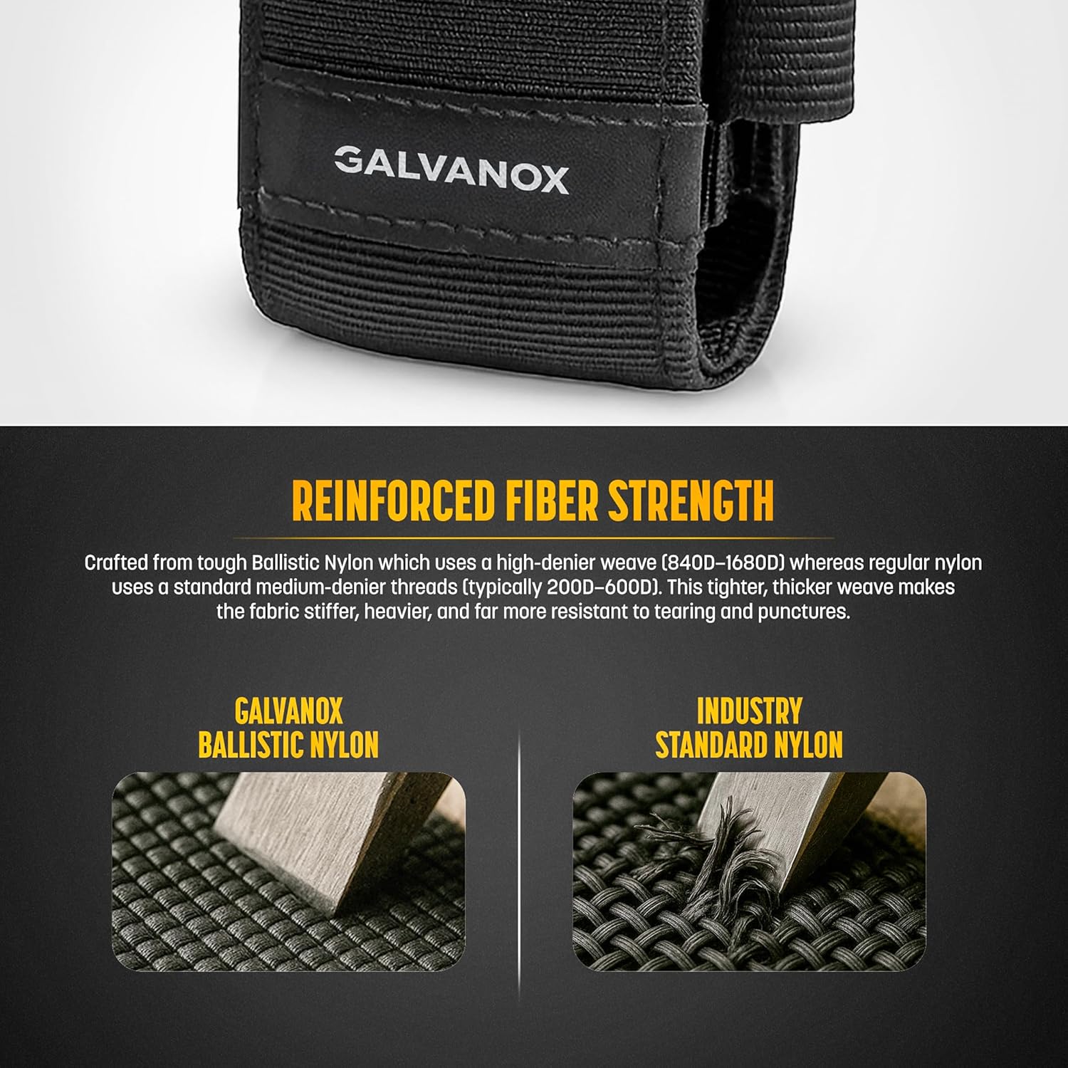 Galvanox Nylon Sheath for Multi-Tools with 21 Flat End Screwdriver Bits and Holder - Case Belt Holster Pouch with Pockets and Bit Set Included, Compatible with Leatherman (4" to 4.5")