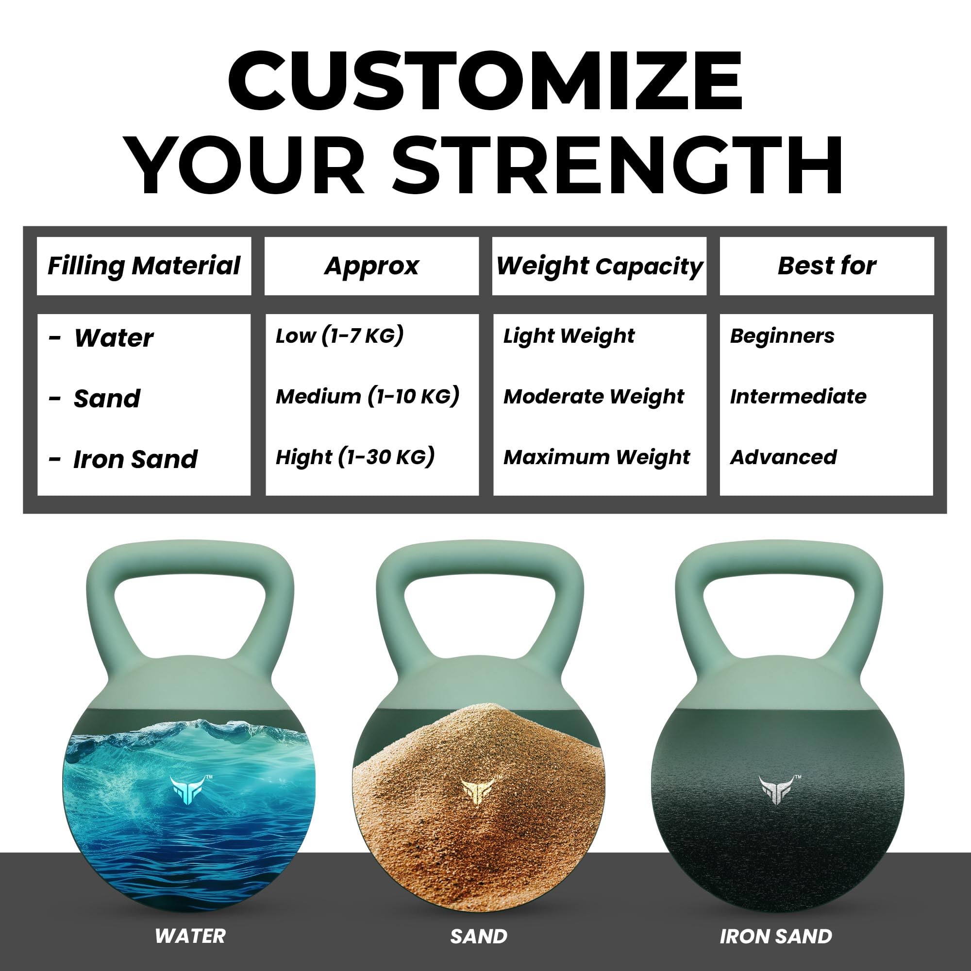 Kettlebell Ajustable con Relleno de Agua, Arena & Arena de Hierro – Pesa Rusa con Revestimiento de PVC para Entrenamiento Fuerza, Quema Grasa, Gimnasio Casa & Entrenamiento Completo – 1–30 KG