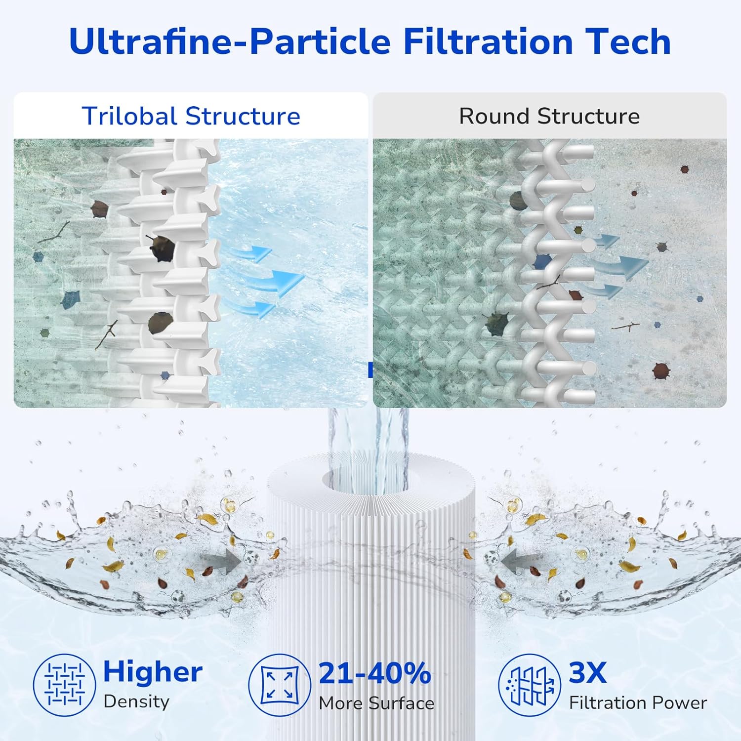 Fil-fresh CCP420 Pool Filter Cartridges Compatible with Pentair Clean & Clear Plus 420, Replacement for Pentair R173576, C-7471, 178584, Pleatco PCC105-PAK4, 4×105 sq.ft, 4 Pack - Image 5