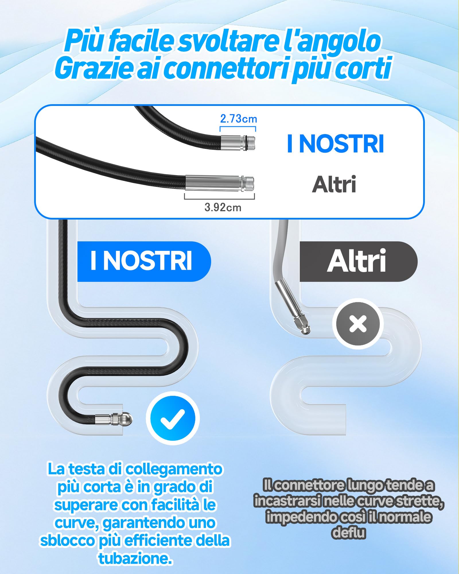 10m Sonda Sturatubi per Idropulitrice, Pulizia Profonda Delle Tubature Kit | per Karcher K2-K7, Bosch AQT, Lavor, sturatubi idropulitrice con 4 Ugelli a Getto e 3 Adattatori