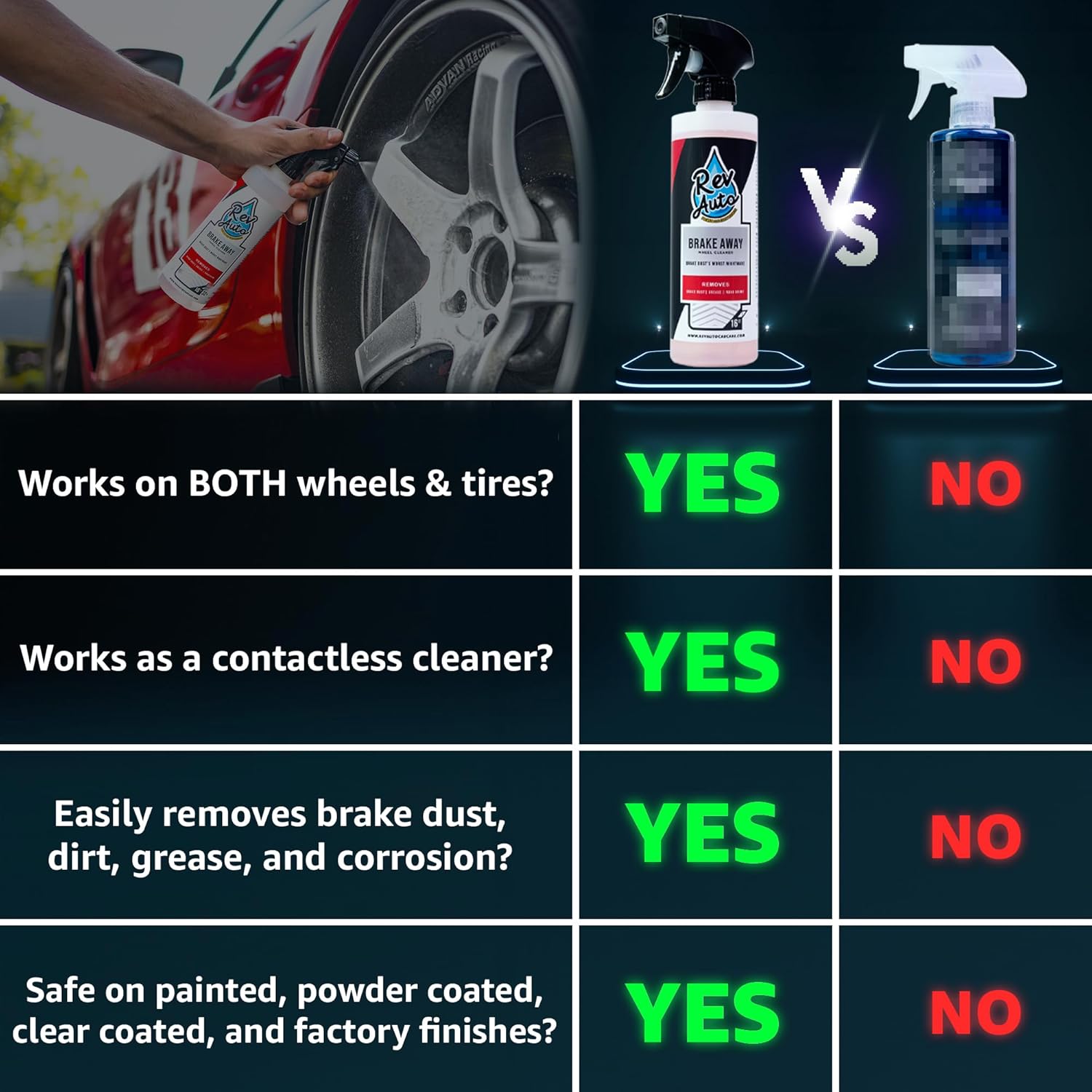 Rev Auto Wheel and Tire Cleaner (1 Gal) - Professional Car Wheel Cleaner That Removes Brake Dust and Tire Browning | Car Tire Cleaner and Rim Cleaner For Car That is Best Used With Wheel Cleaner Brush