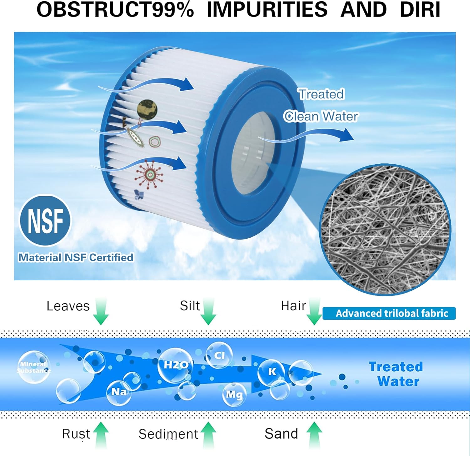 Type VI Spa Filter Replaces for saluspa hot tub Filters, Lay-Z-Spa, Coleman SaluSpa 90352E, 58323E, 58323 Swimming Pool Pump, Hot Tub Filter, 16 Pack - Image 4