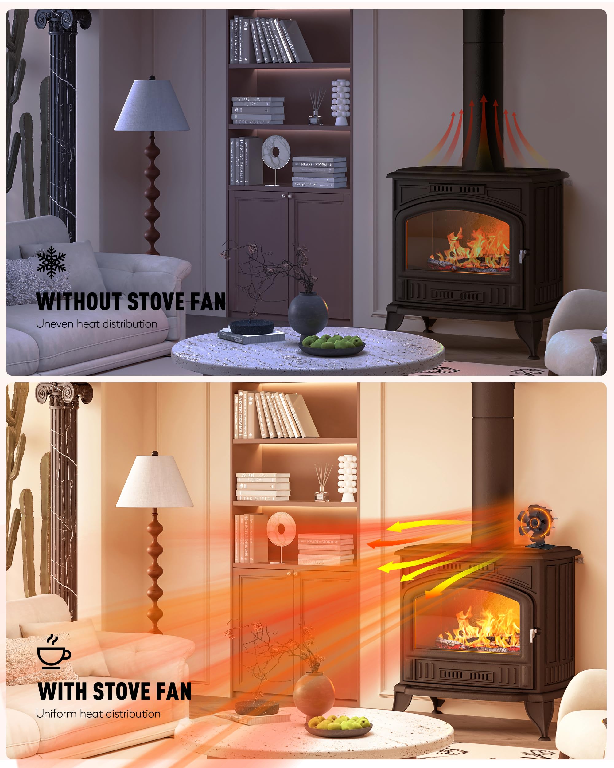 TITECK 6-Blade Log Burner Fan with Thermometer, Heat Powered for Wood Burning Stove Compact & Silent with Overheat Protection - Image 4