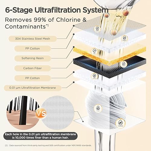 Miniatura 4 de ANGEL UF60 Filtro de fregadero de baño, ultra filtración de 0.01 m para cuidado de la piel y cuidado del cabello, filtro de agua para grifo de