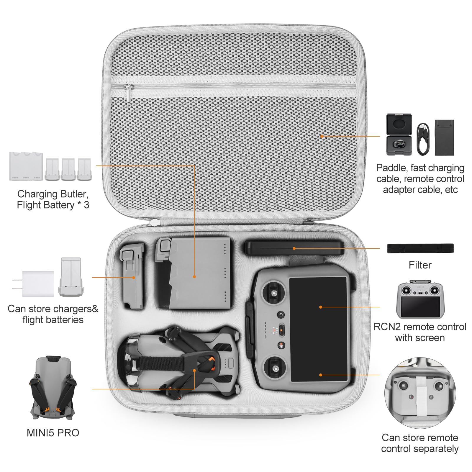 Sac pour DJI Mini 5 Pro/Lito X1/Lito 1, Étui de Transport pour DJI Mini 5 Pro Fly More Combo Accessoire, Valise pour RC 2/RC-N3 Contrôleur, pour Drone Rangement