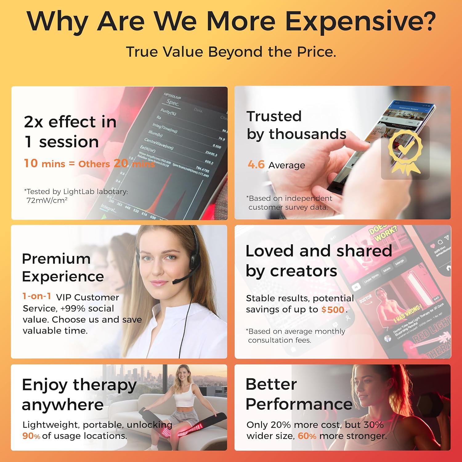 BestQool Red Light Therapy Belt, Infrared Light Therapy & Red Light Therapy for Body, Pads Wearable Wrap for Knee Waist Elbow, Infrared Red Light Therapy, Portable Red Light Belt for Wellness - Image 4