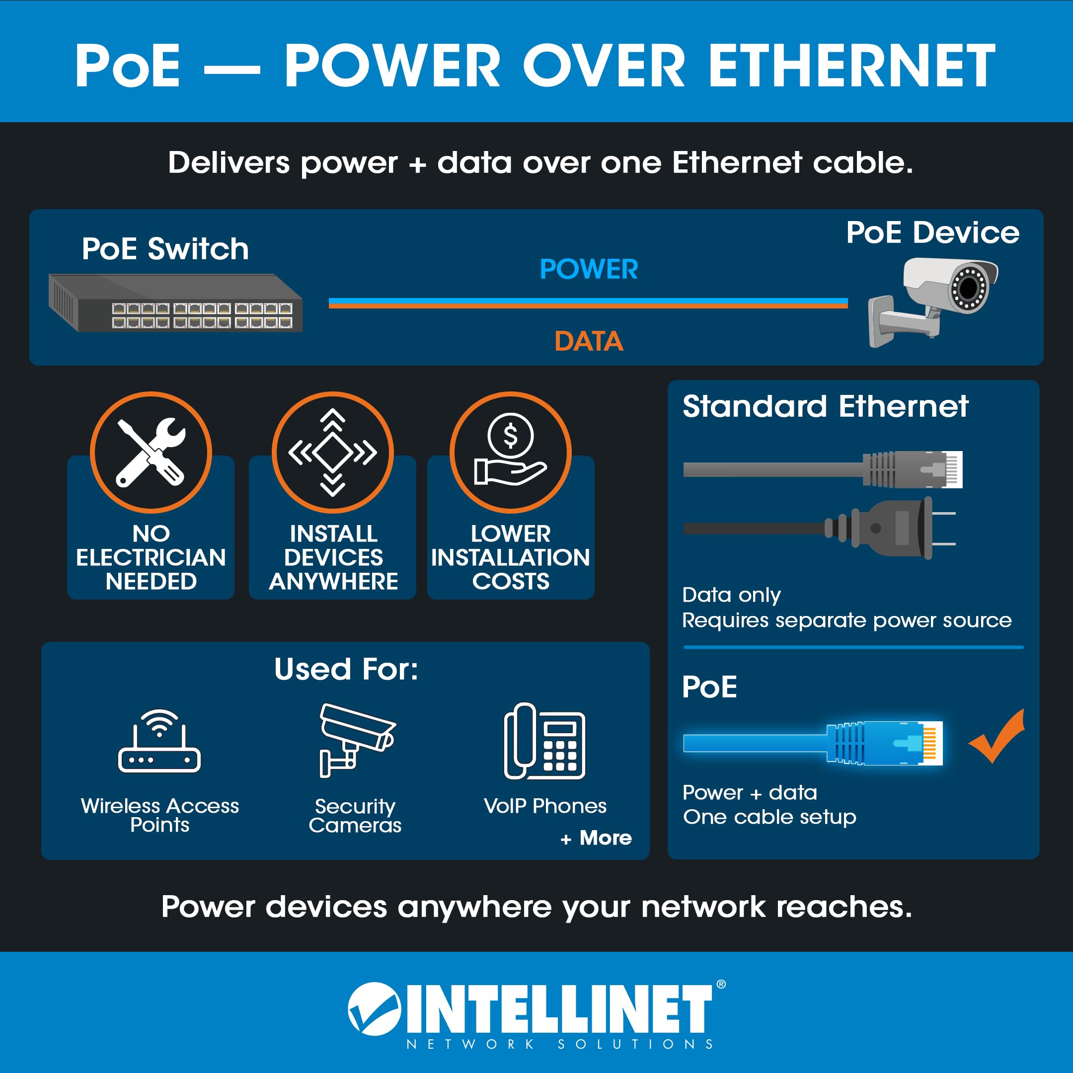 Extender Repeater PoE + Gigabit high-power pour extérieur