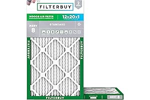 Filterbuy 12x20x1 Air Filter: Breathe Easy, Live Healthier