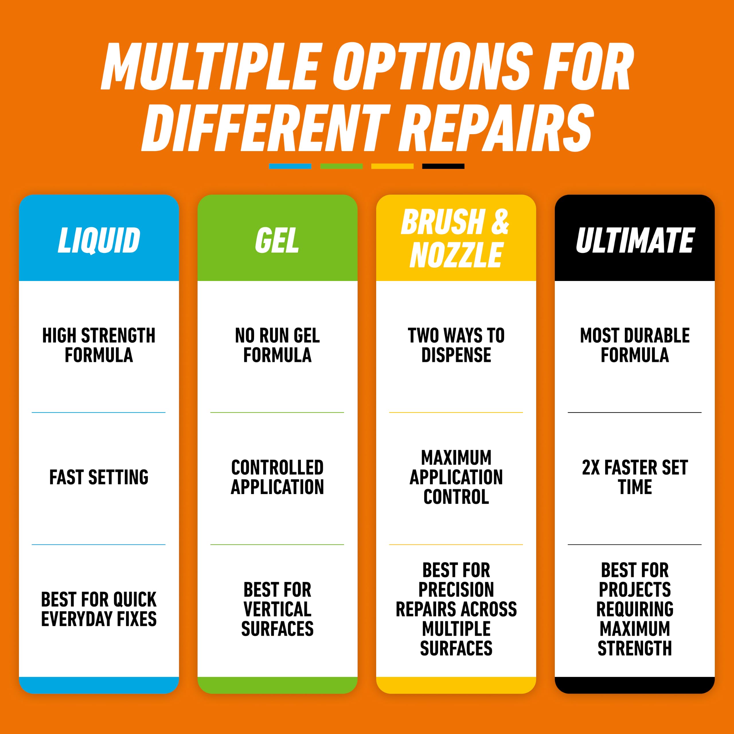 Gorilla Micro Precise Super Glue - 2-Pack -8