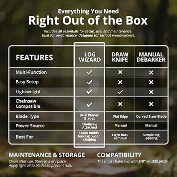 Log Wizard Chainsaw Debarker Tree Bark RemovaL Tool | Universal Debarking Tool for Logs with Case