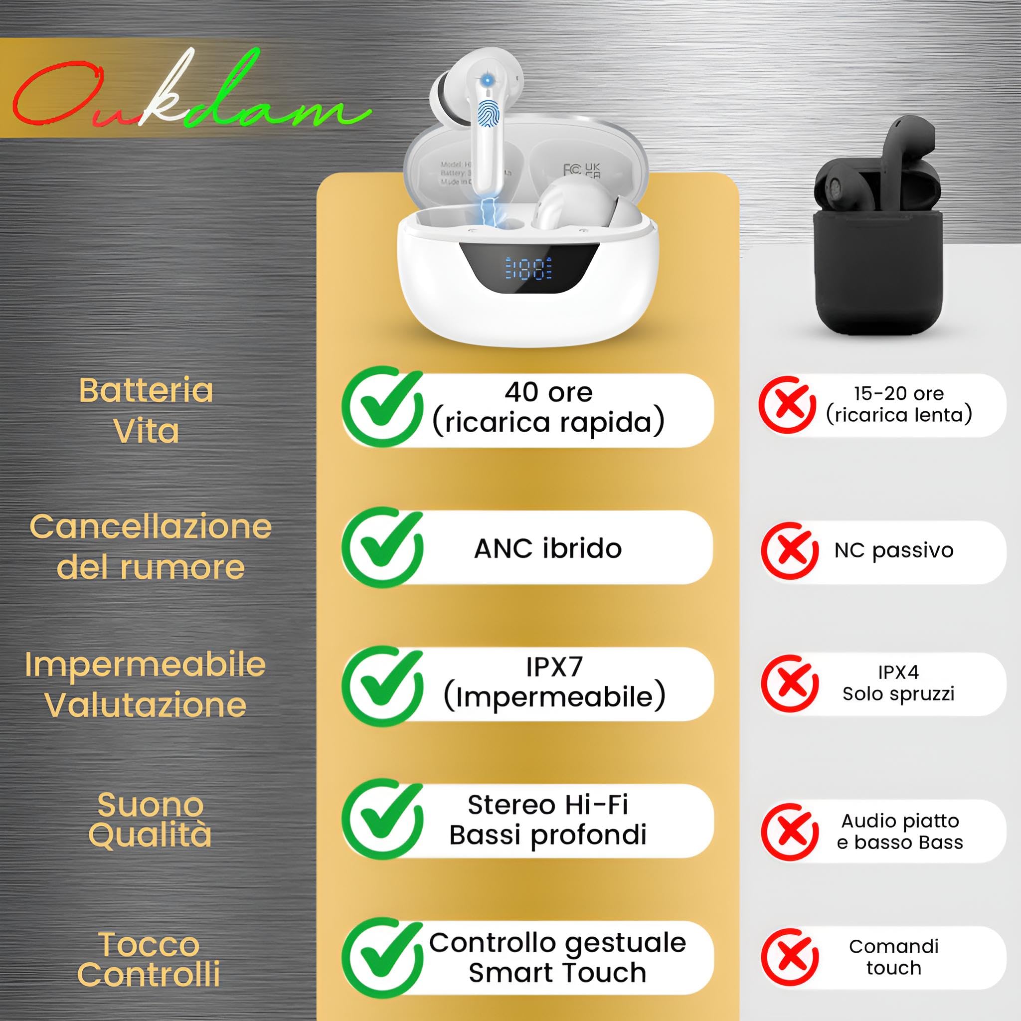 cuffie cancellazione rumore Oukdam-HE-008A- Cuffie htc-suono molto forte con una batteria potente- con la tecologia moderna 2025 funziona -cuffiette bluetooth i-tutti i dispositivi elettronici