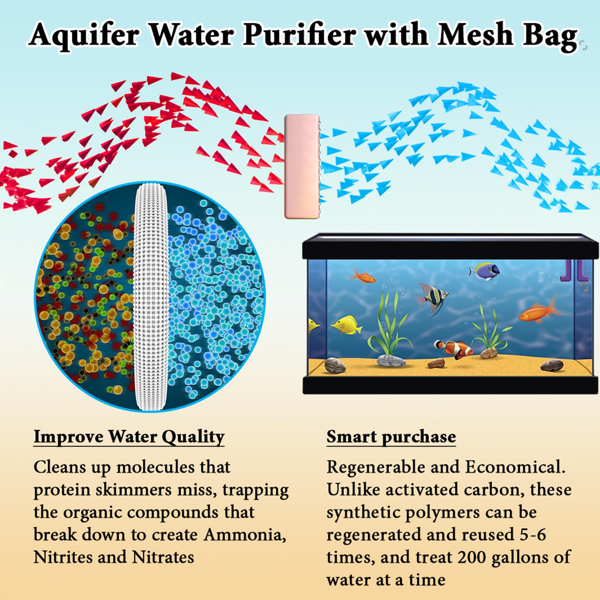 Fresh Look at Snapklik Com Aquarium Resin Filter Media Remove Ammonia Nitrite Nitrate