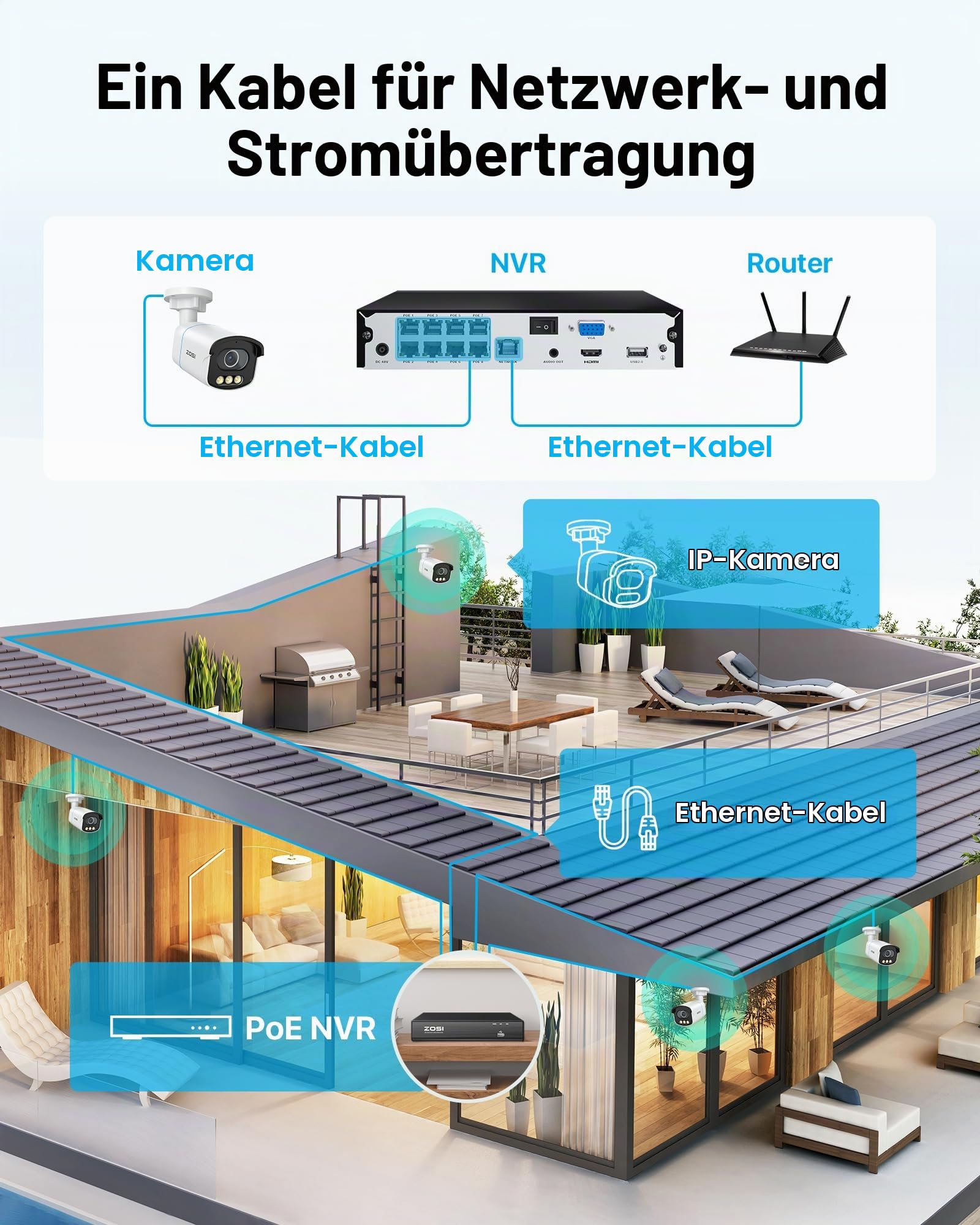 ZOSI 5MP 3K PoE Überwachungskamera Aussen, PoE Outdoor IP Kamera | mit Echt Vollfarbnachtsicht, F1.0 Große Blende, Personen-/Fahrzeugerkennung, 2-Wege-Audio, AuroraLux C186