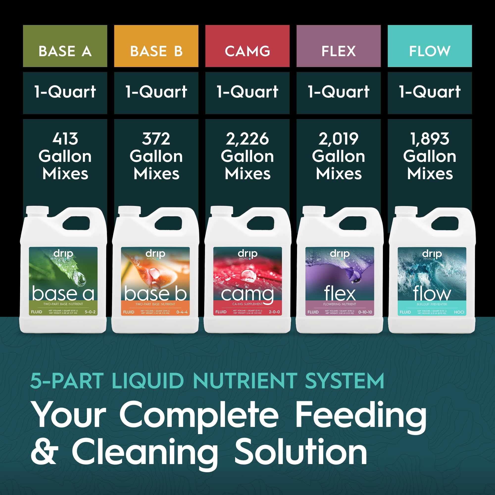 5-Part Nutrient Kit, Liquid Growth & Bloom Nutrition System, Base A, Base B, CaMg, Flex, Flow, Supports Growth to Bloom, pH Stable & Clean for Hydroponics, Soil and Coco, 5 Quarts Total