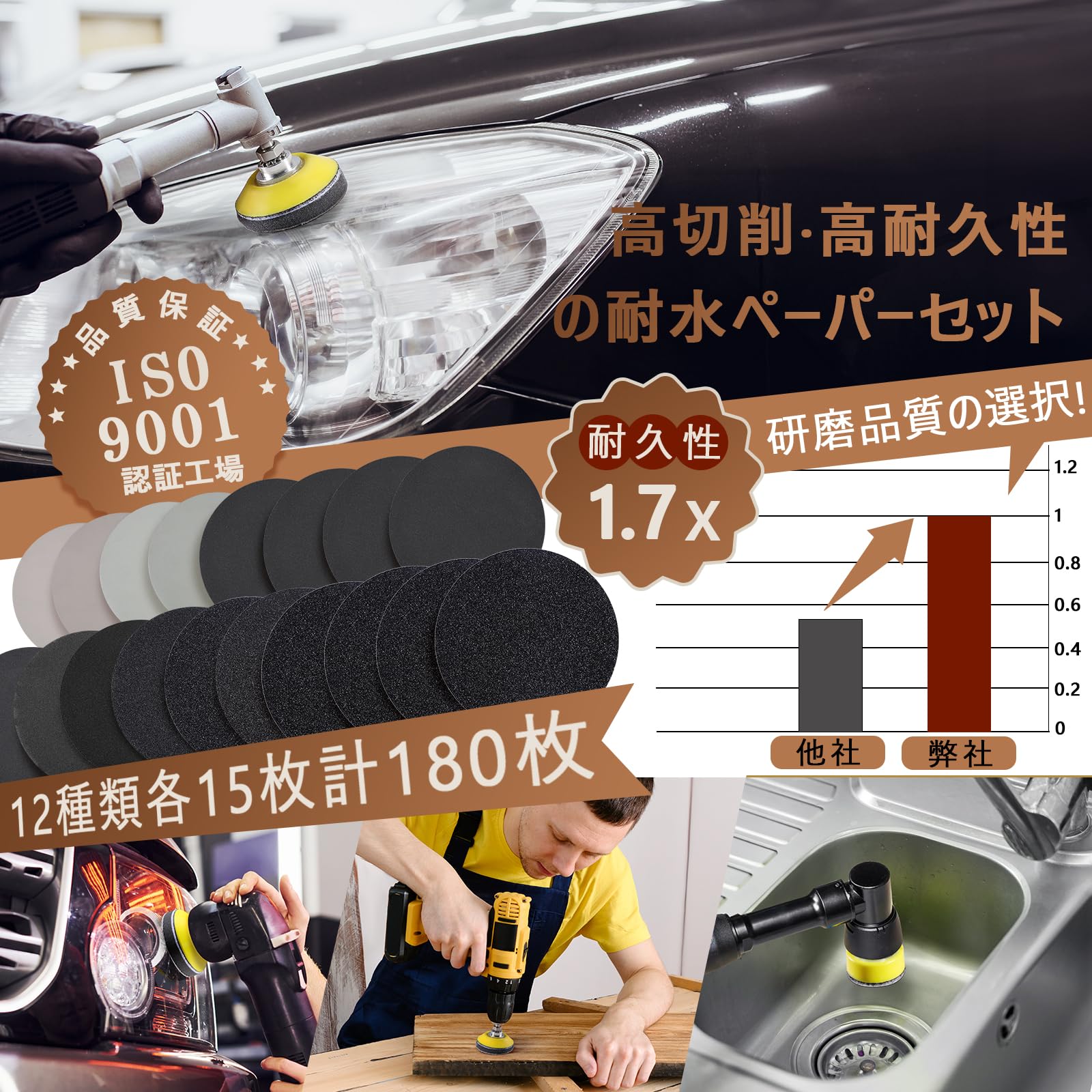 75mm 耐水 サンドペーパー 耐水ペーパー 180枚セット GOH DODD マジック式 丸型 精密仕上げ 鏡面磨き 金属 車補修 ジュエリー研磨用 紙ヤスリ バッキングパッド付き 12種類（60 80 100 150 240 400 800 1200 2000 3000 5000 10000各15枚）