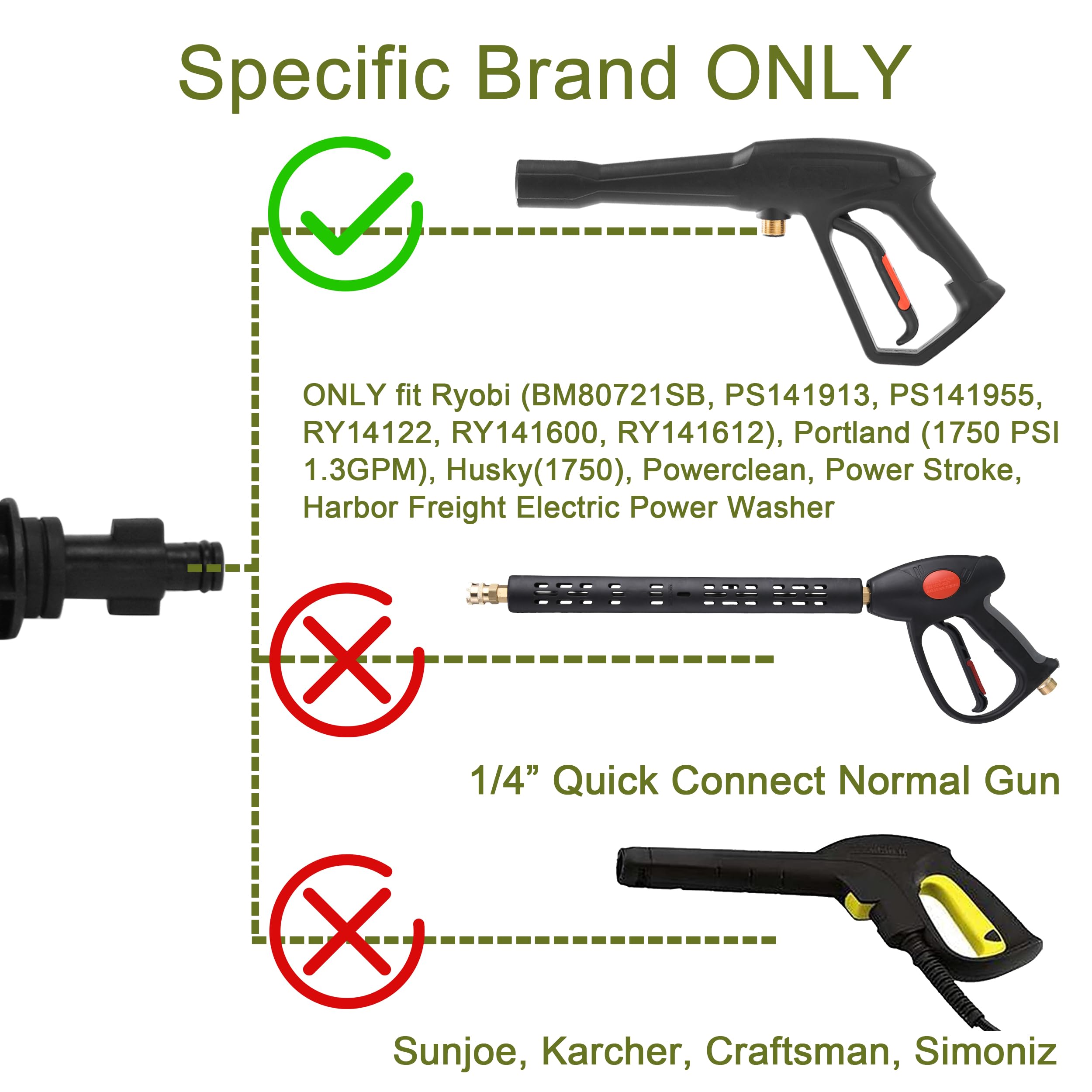 PWACCS Pressure Washer Gun Adapter Kit – Power Washer Gun Fittings with 1/4" Quick Connect Socket – 5 Spray Nozzles Include – Compatible with Ryobi, Powerclean, Portland and Husky