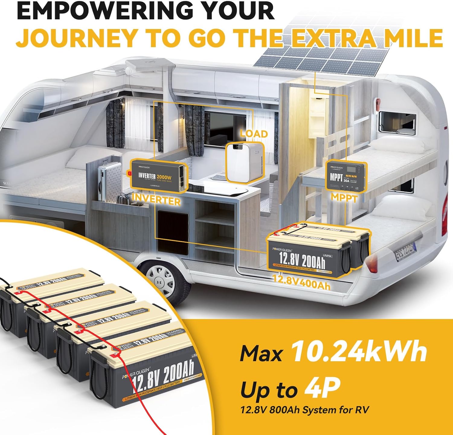Power Queen 4Pack of LiFePO4 Battery 12.8V200Ah, Built-in 100A BMS, Max 2560Wh, Up to 15000+ Cycles, Support in Series/Parallel, Widely Used in Home Solar System, RV Camping, Off-Grid Power