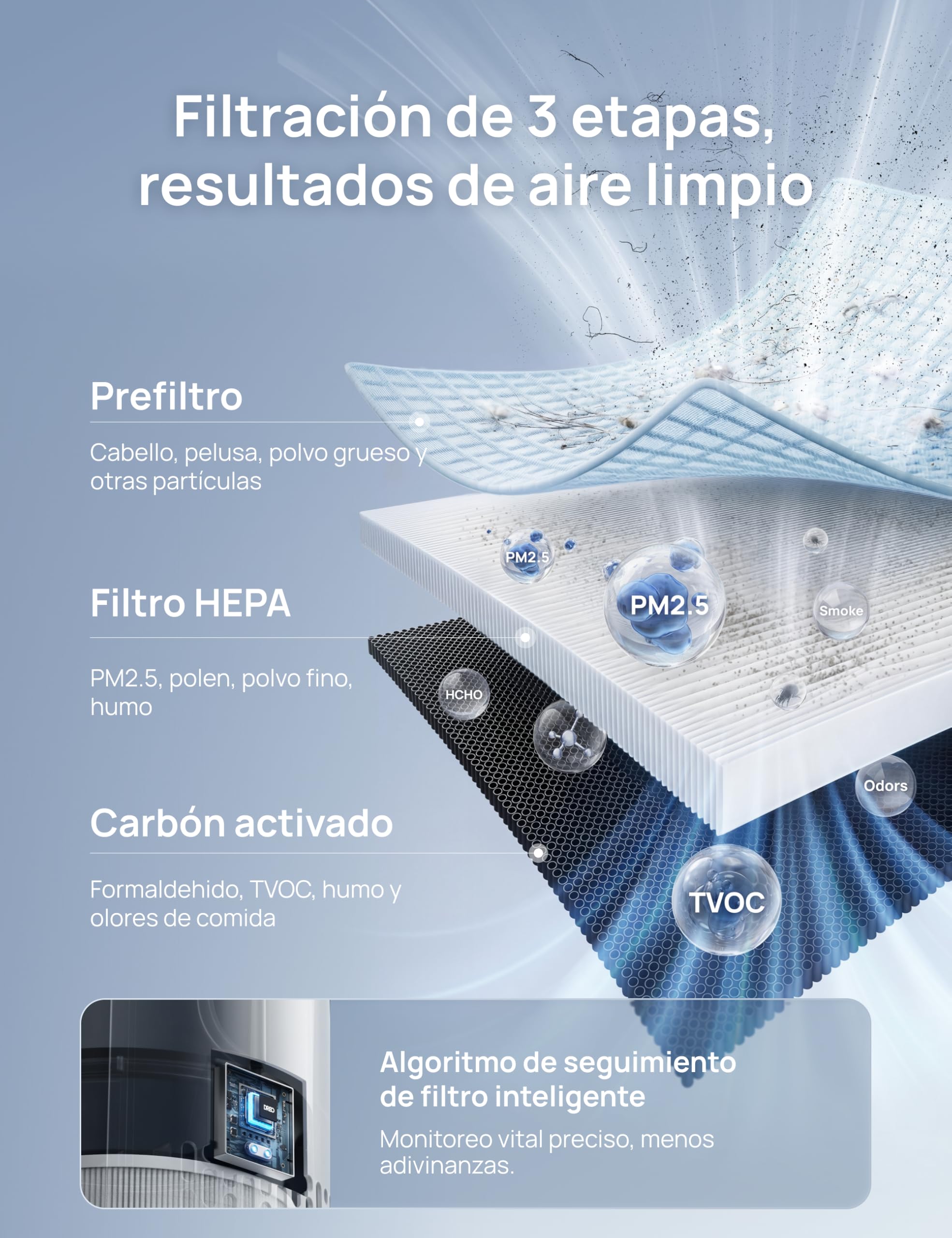 DREO Purificador de Aire hasta 109 m² para Dormitorio, Filtro HEPA 3 en 1, Sensor PM2.5, Monitor de Calidad del Aire, 18 dB, WiFi, Compatible con Alexa, Certificado AHAM