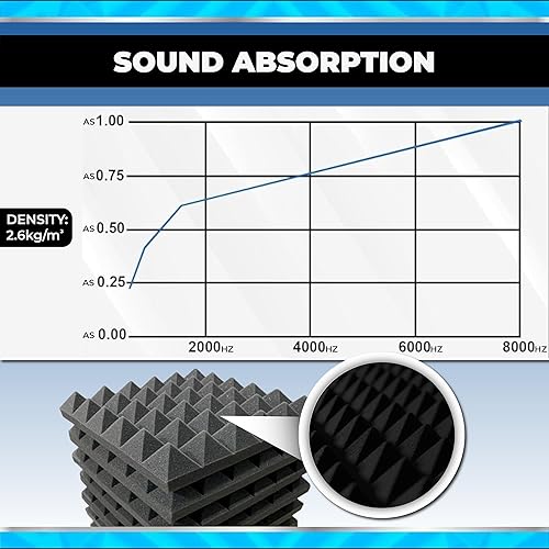 Miniatura 4 de Arrowzoom 24 piezas de 10 x 10 x 2 pulgadas de pirámide blanco perla acústica para estudio en casa, accesorios de tratamiento insonorizado, paneles