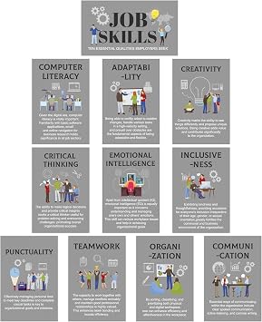 WATINC Job Skills Classroom Poster - 11PCS High School Career Bulletin Board Decorations, College Classroom Workplace Essential Qualities Learning Poster Decor Supplies for Business Seek Grey