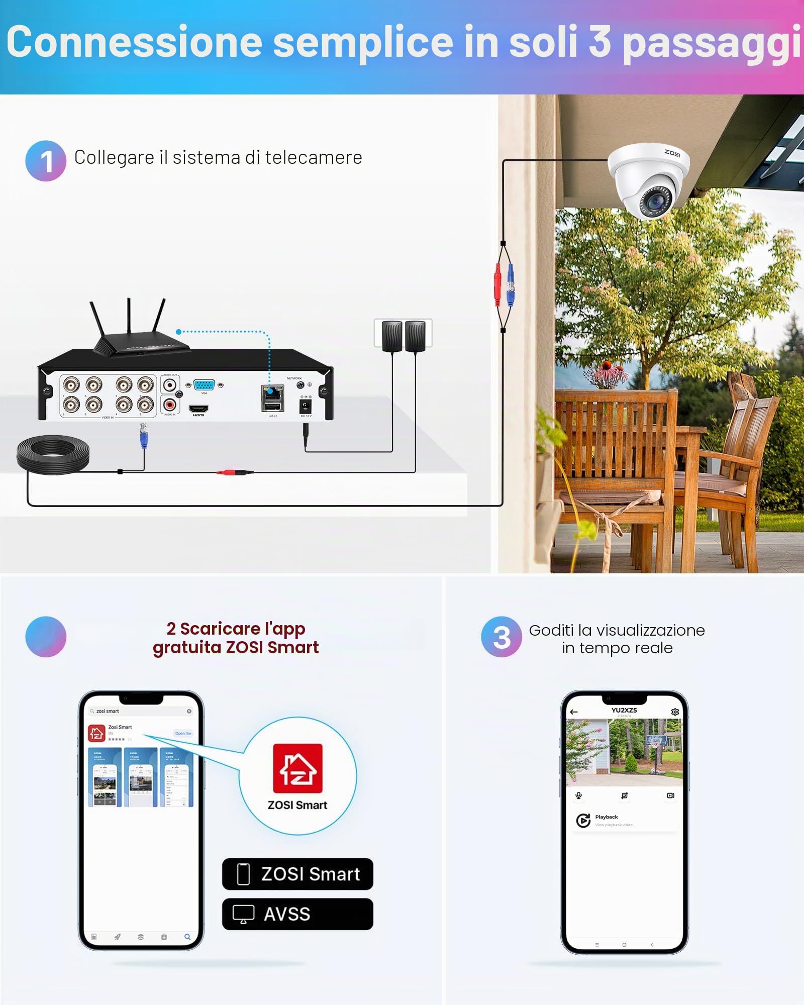 ZOSI 1080P Kit Videosorveglianza, 8CH H.265+ 1TB DVR con 4X 1080p telecamere per Interno ed Esterno, Visione Notturna da 80 piedi, Registrazione 24/7, Rilevamento di Movimento, Avviso e-mail