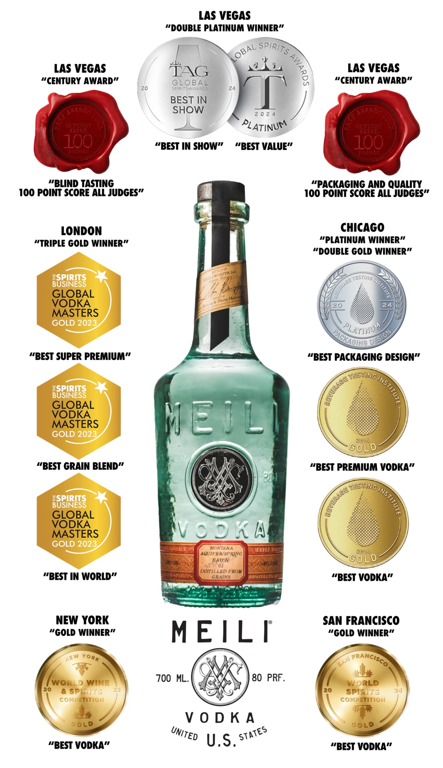 MEILI Vodka by Jason Momoa & Blaine Halvorson 40% vol Premium-Wodka Mehrfach filtriert