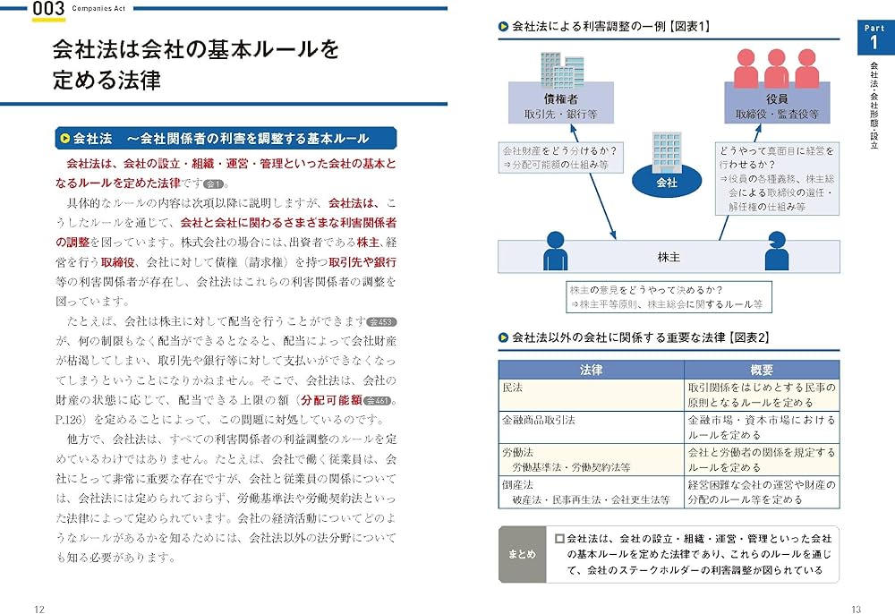 60分でわかる！ 会社法 超入門 | 松本 真輔, 後藤 晃輔, 大島 日向