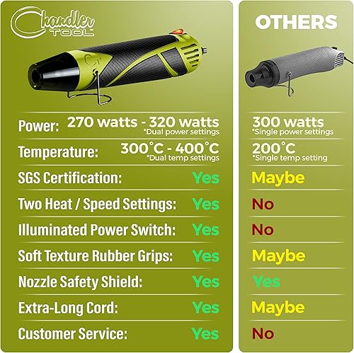 Miniatura 3 de Pistola de calor para manualidades, mini pistola de aire caliente de doble temperatura para resina epoxi, envoltura retráctil, envoltura de vinilo,