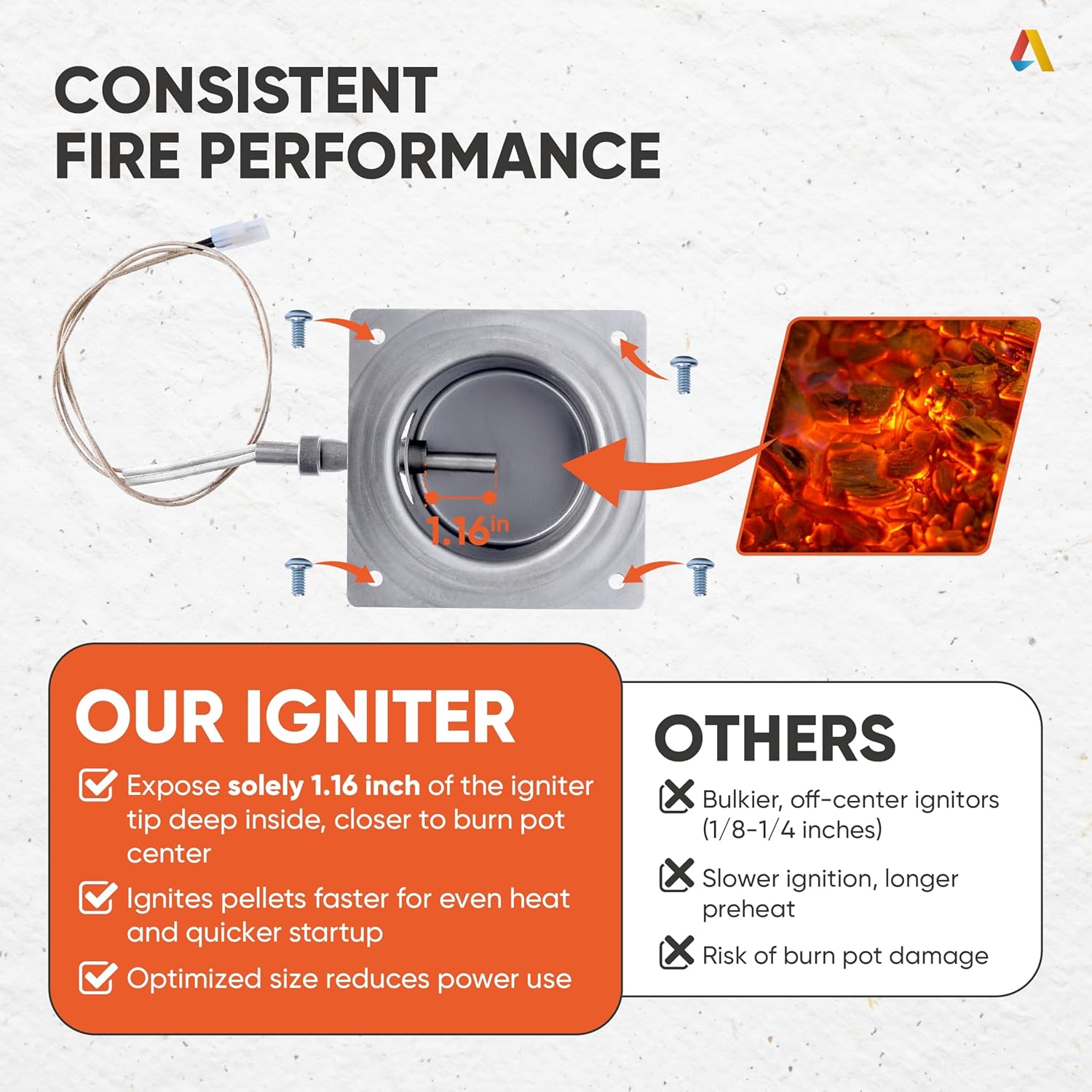 Canamax Traeger Fire Burn Pot, 2 Hot Rod Ignitor, 2 fuses kit Replacement – Heavy Steel Fire Burn Pot with 2 Hot Rod Ignitors, 2 Fuses - Fits for Traeger, Pit Boss Wood Pellet, Fire Burner Pot