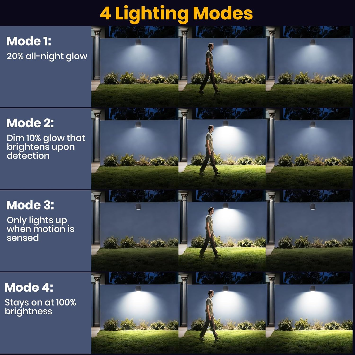 Outdoor Wall Light Fixture, AC/Solar Charging Front Porch Lights Wall Mount Waterproof, 2700K/4000K/6500K, Dusk to Dawn Outdoor Lighting Motion Sensor for Door Entryway Garage, Darkgrey, 1pcs