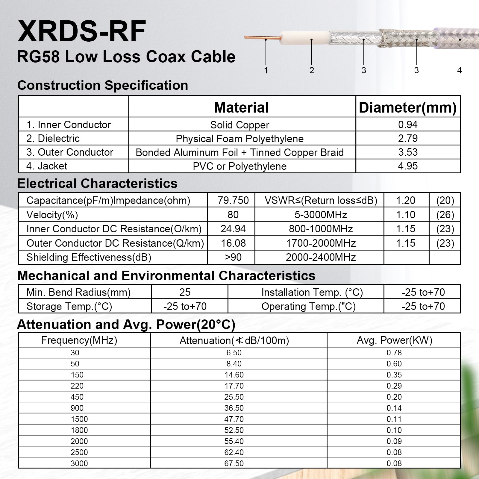 Cavo coassiale da RP-SMA maschio a RP-SMA femmina, 15 m, cavo coassiale RG58 con montaggio a pannello, connettore placcato oro, cavo di prolunga RF a bassa perdita per antenna WiFi, router, FPV, SDR