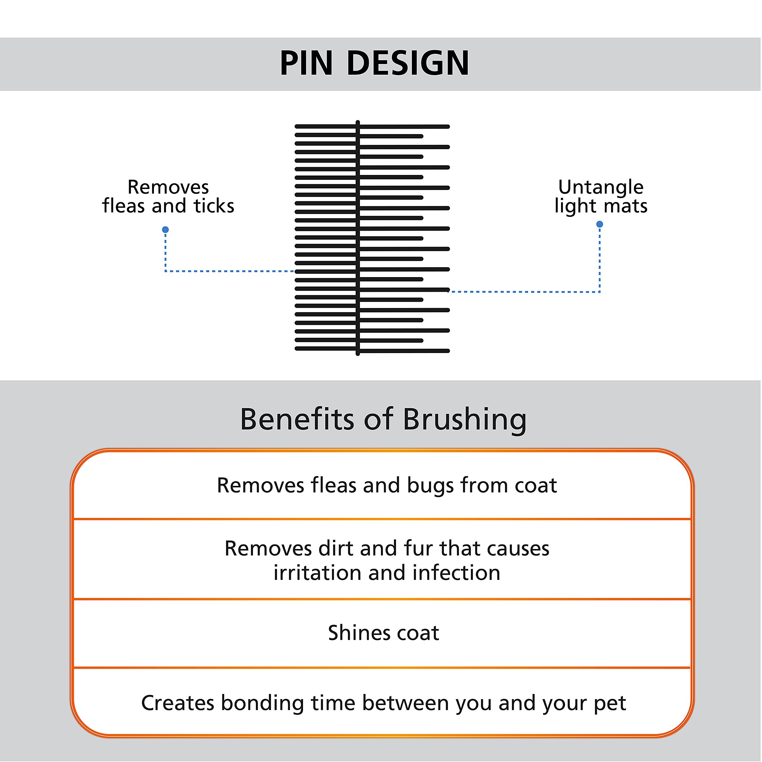 Wahl Premium Flea, Hair Pick, & Finishing Comb with Ergonomic Grips for Dog Grooming Brushing, Detangling, and Flea Removal - Image 3