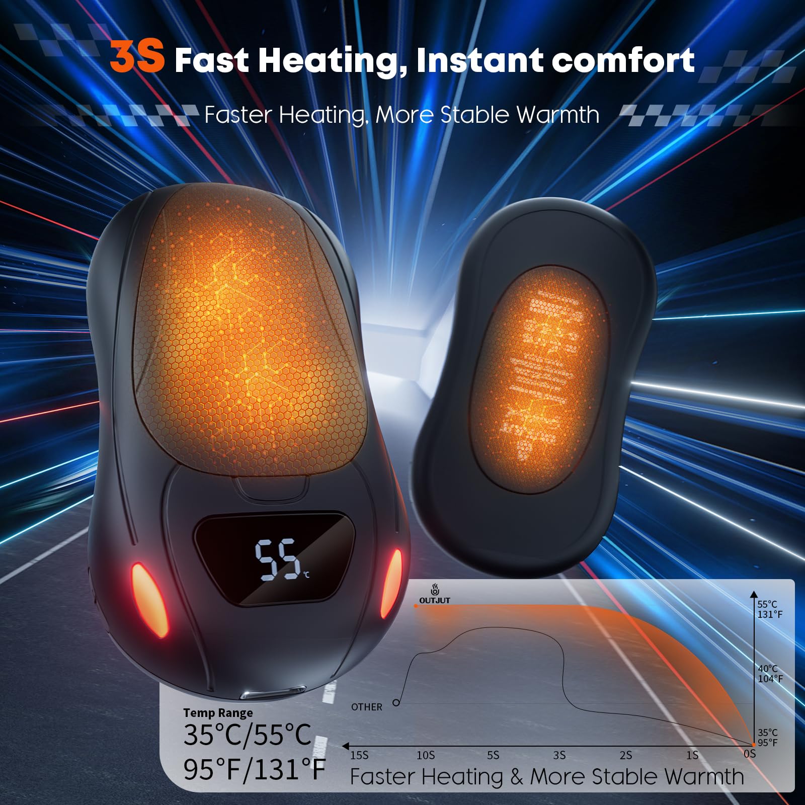 OUTJUT Scaldamani Elettrici 2 Pezzi, Scaldamani Ricaricabili da 12000 mAh con Riscaldamento Magnetico su Entrambi i Lati, Display Digitale della Temperatura e Dell'alimentazione
