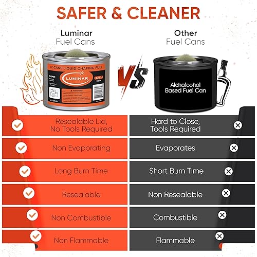 Miniatura 4 de Luminar Latas de combustible para chafing con mecha recerrable, paquete de 12, 6 horas, quemadores de calidad premium para calentadores