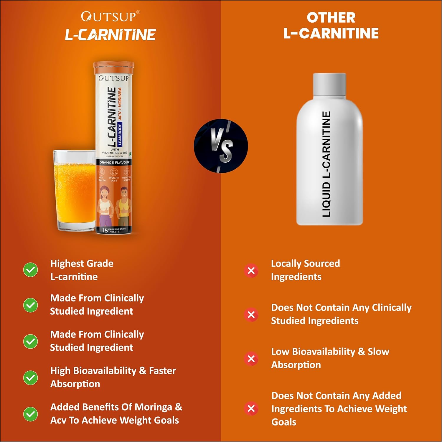 L Carnitine Effervescent Tablets With Moringa &Amp; Acv - 1000Mg...