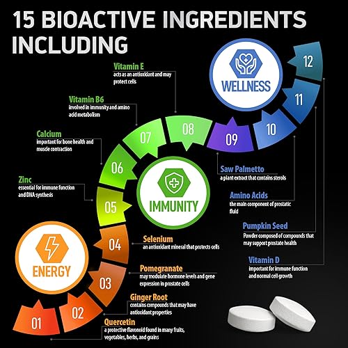 Miniatura 7 de Suplementos para la salud de la próstata - Saw Palmetto para hombres 320 mg, extracto de semilla de calabaza - Suplemento de apoyo de próstata para