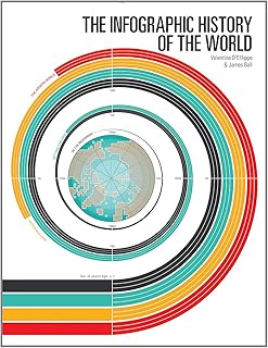 The Infographic History of the World