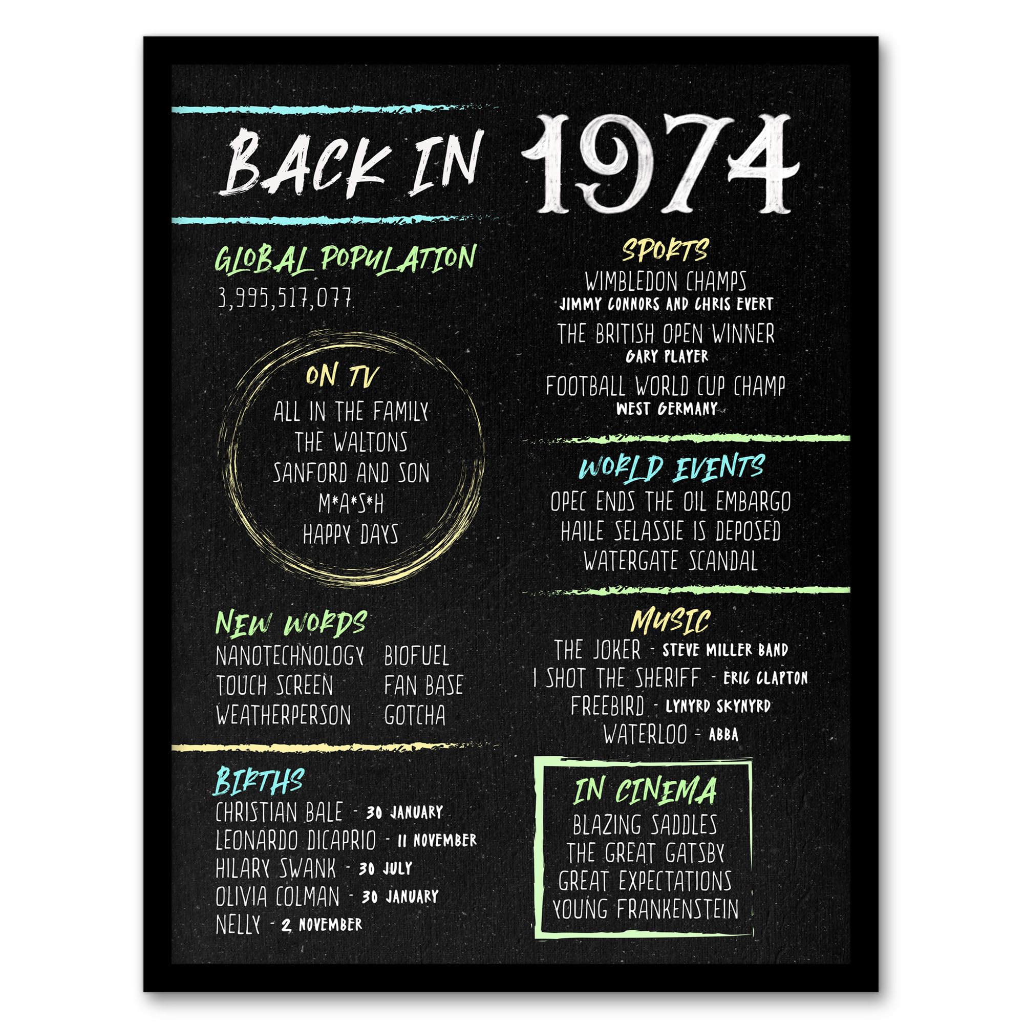Artery8 Back in 1974 50th Birthday Decoration For Men 50 Year Anniversary Idea Chalk Board Aesthetic For Him Born in 1974 Artwork Framed Wall Art Print 18X24 Inch