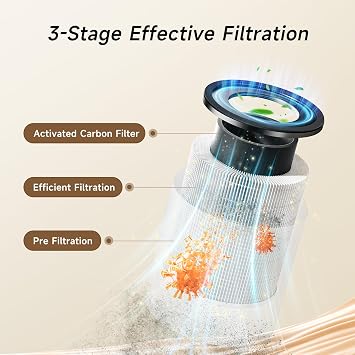 Afloia Humidifier and Air Purifier in One, Air Purifier and Evaporative Humidifier Combo for Home, 24dB Quiet Air Cleaner Remove Pets Dust Dander Hair Allergy Pollen Smoke Smell for Room, Black