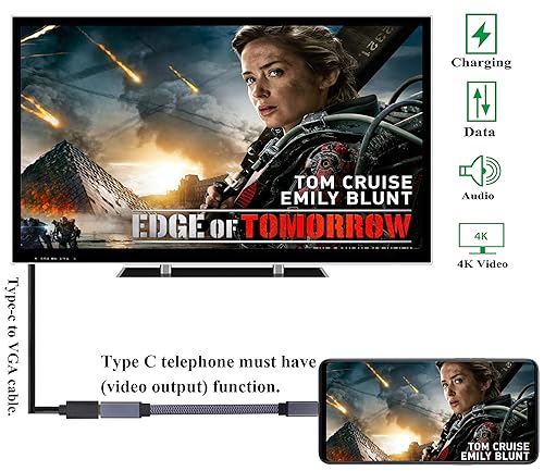 Miniatura 7 de AAOTOKK Cable adaptador USB 3.1 trenzado plano tipo C de 5 Gbps y 2A 3.1 USB tipo C macho a USB3.1 Cable de función completa compatible con carga,