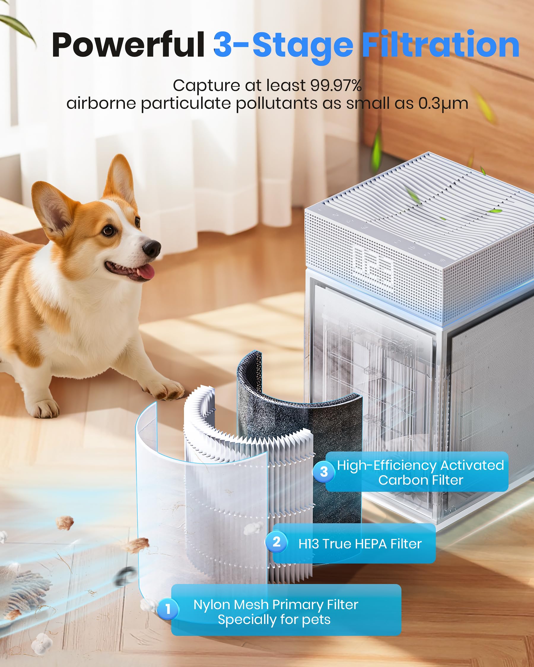 Luftreiniger Allergiker für Schlafzimmer Zuhause, Weiß | Air purifier mit CADR 400m³/h, 260㎡, HEPA Luftfilter gegen Fellgeruch Staub Pollen PM2.5, Luftqualitätssensor & PM2.5-Display