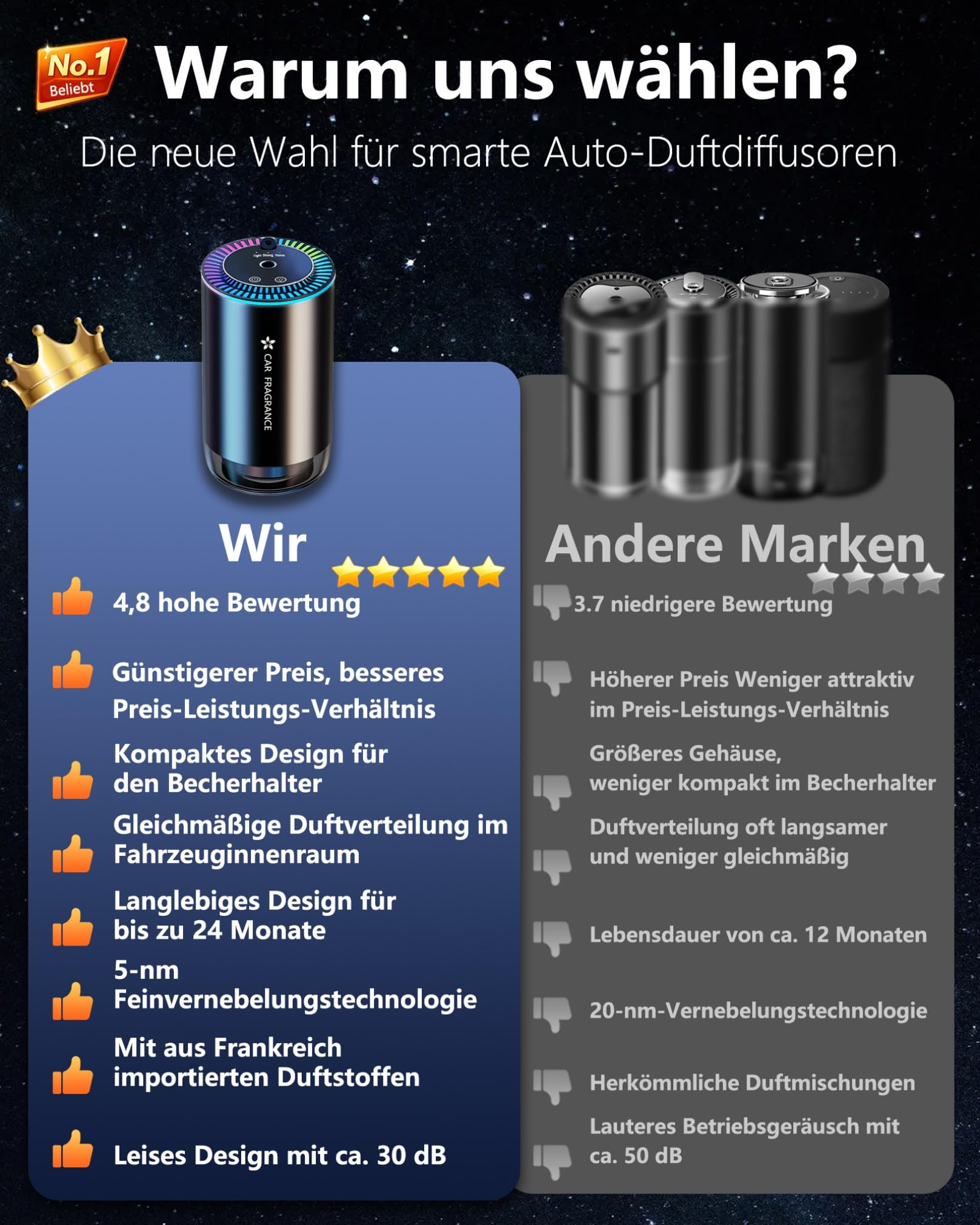 2026 Auto Lufterfrischer mit 50ml Parfüms, Auto Elektrischer Duft, Ultraschall-Zerstäuber, Intelligente 3 Modi, Auto EIN/Ausschalten, Eingebauter Akku, Aroma Diffusor Hält 5 Monate BJ-577(Cologne)