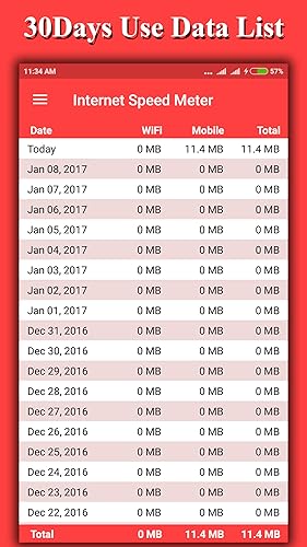 Internet Speed Meter