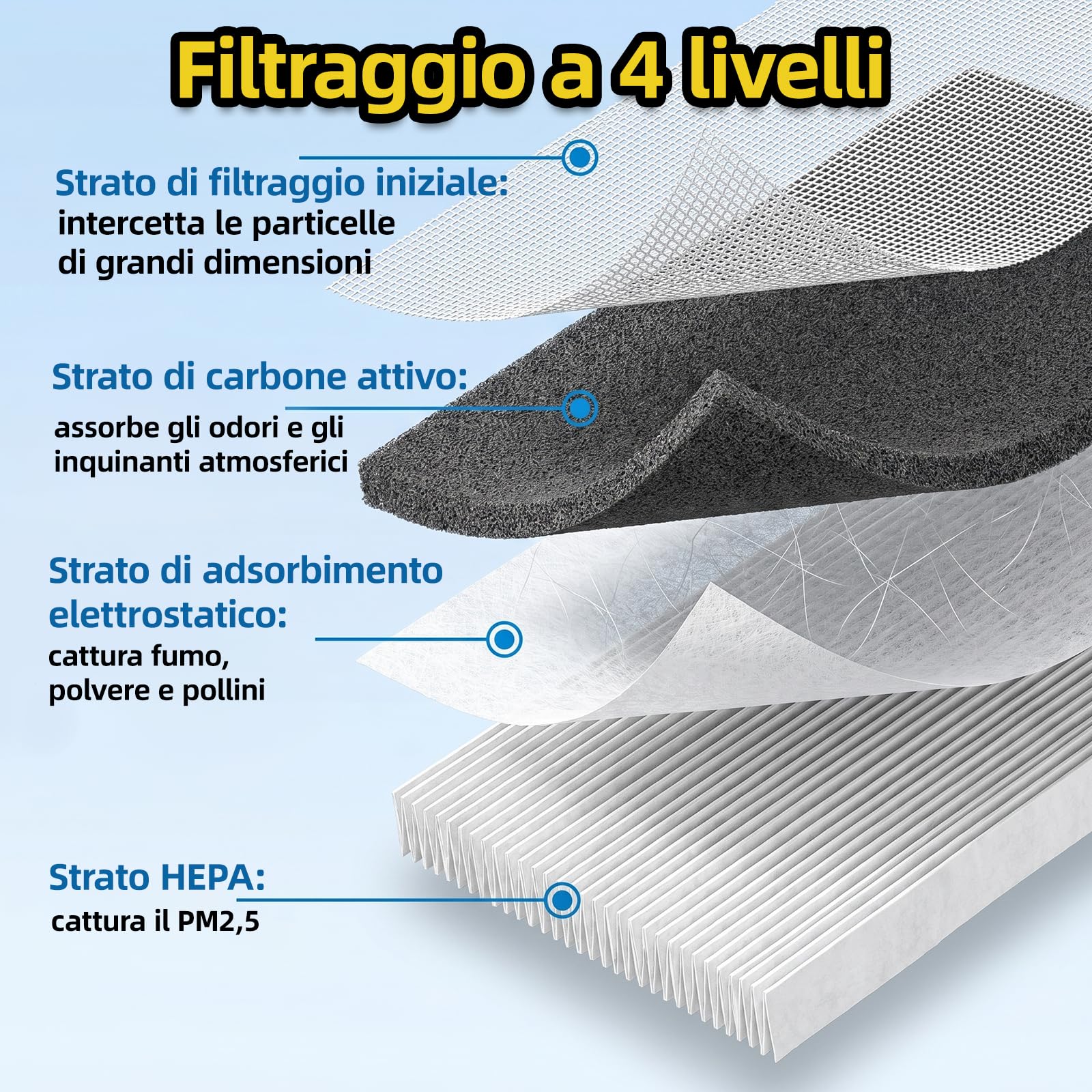 Confezione da 6 filtri per abitacolo 2020-2026 Tesla Model Y HEPA | Filtro a carbone attivo con attrezzi per l'installazione. Filtrazione a quattro stadi