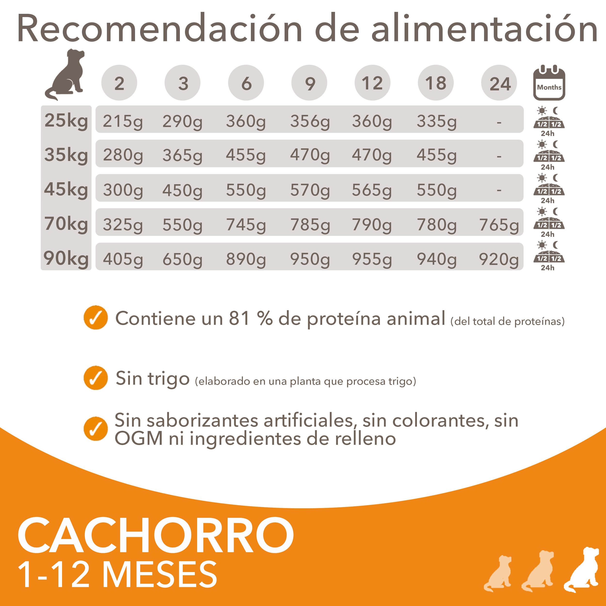 IAMS Alimento Seco para Cachorros de Razas Grandes, Pollo, 12kg