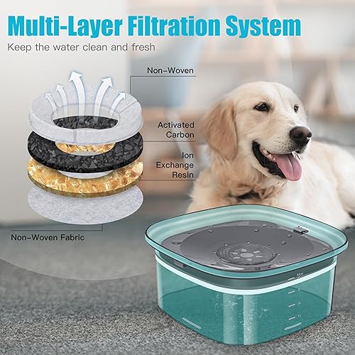Miniatura 3 de UPSKY Cuenco de agua para perros de 70 onzas, 2 litros, sin derrames, gran capacidad, a prueba de derrames, alimentador de agua lento, sin