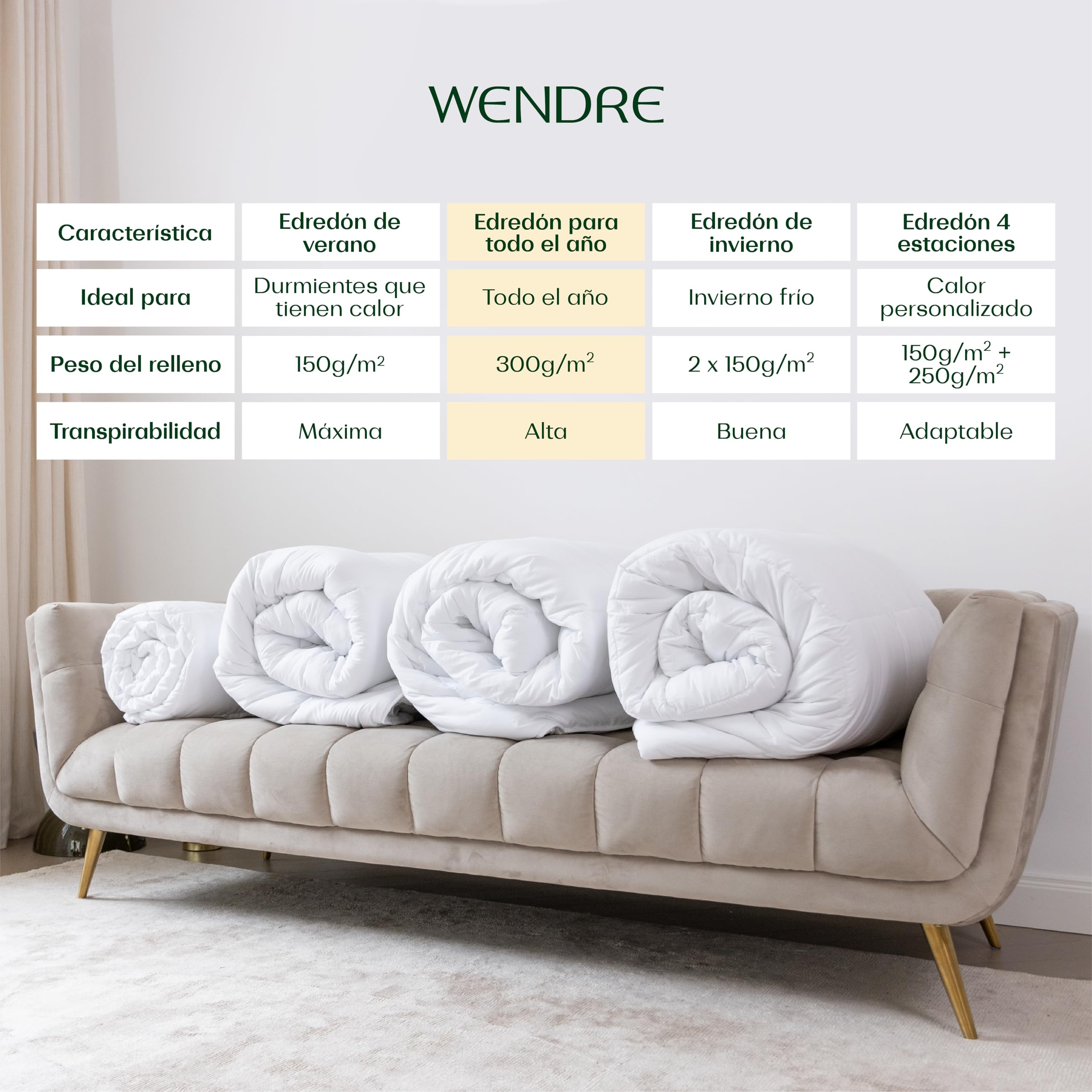 Wendre Edredón Nórdico Entretiempo 200x220 cm – 300 g/m² Transpirable y Ligero – Microfibra Hipoalergénica, Certificado Oeko-Tex, Fabricado en Europa